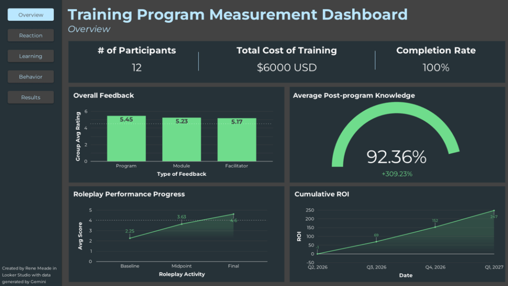Thumbnail of a training program dashboard